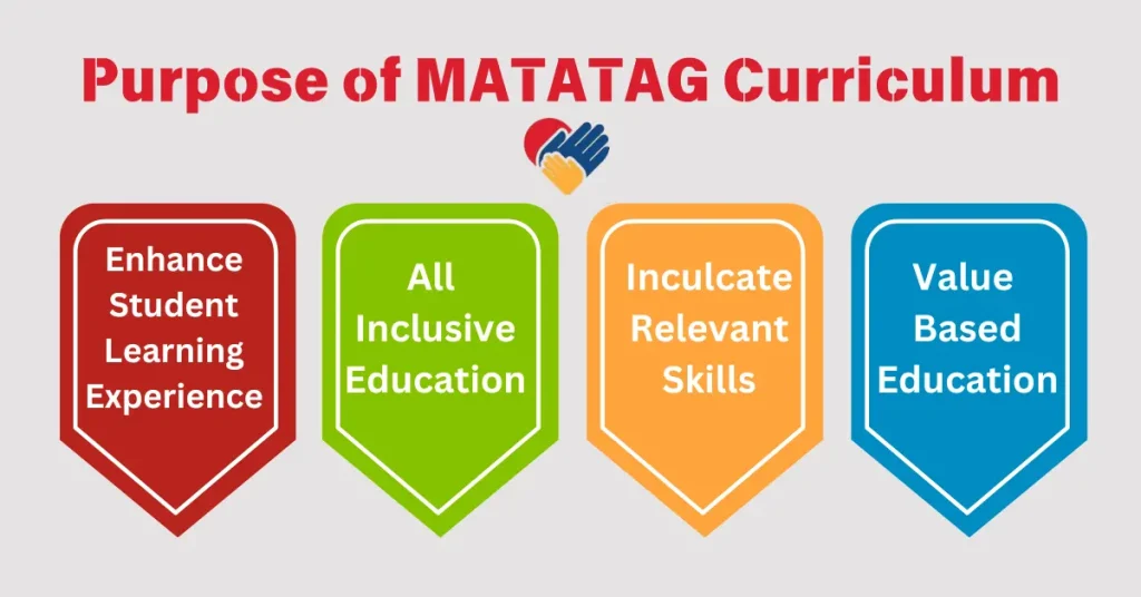 DepEd MATATAG Curriculum Objectives