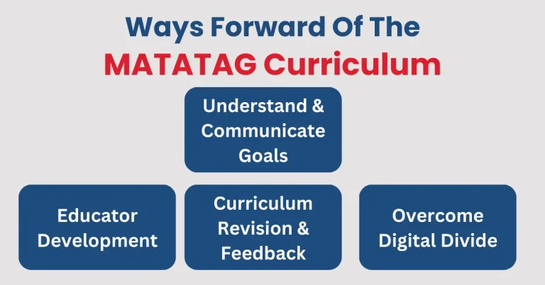 Ways Forward of the MATATAG Curriculum