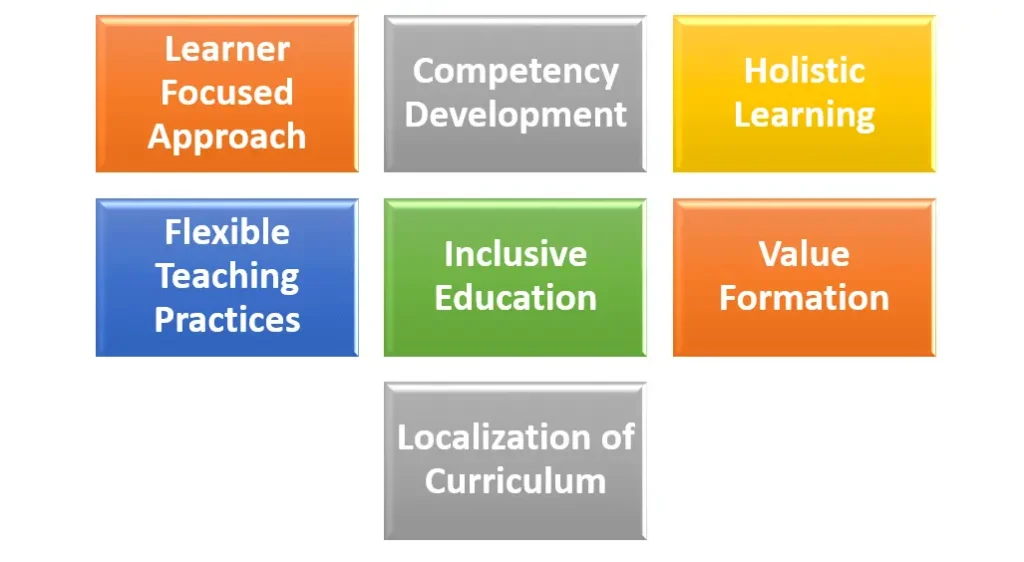 Key Components of Instructional Design Framework